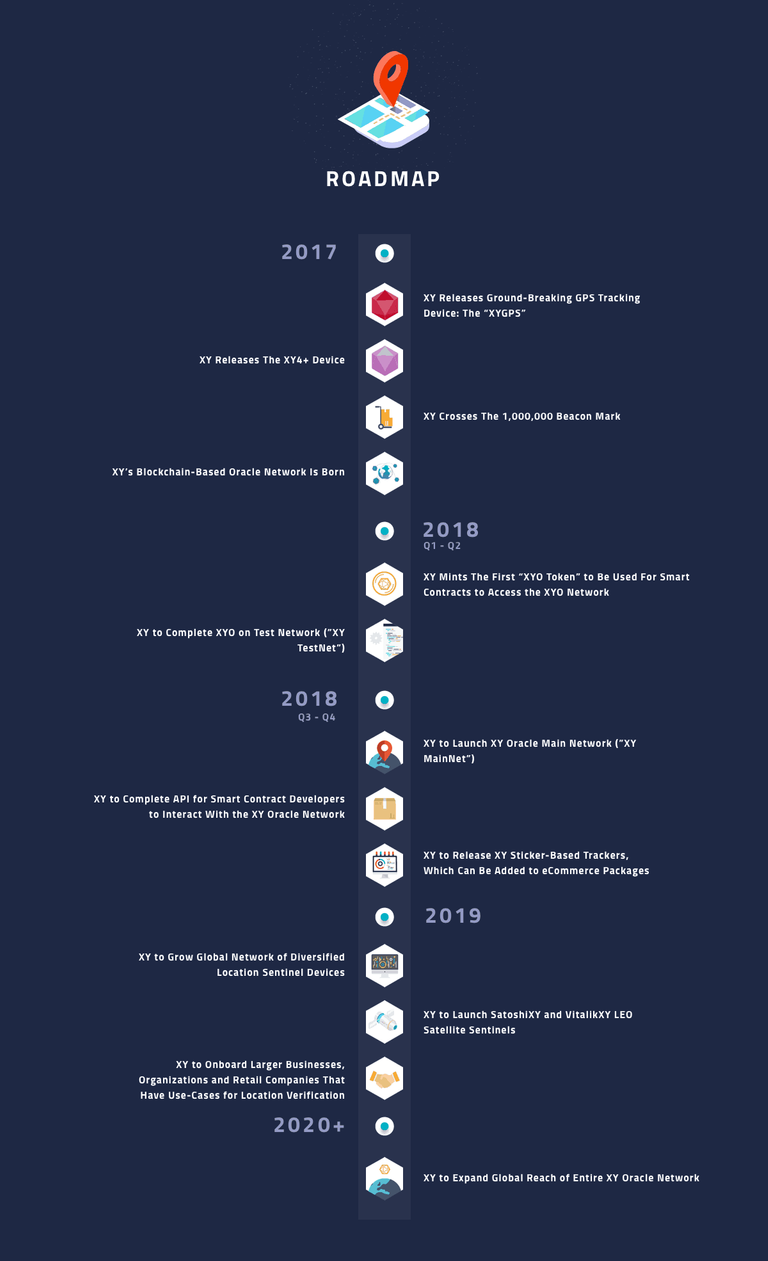 XYO-Network-Roadmap.png