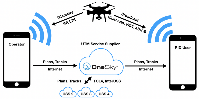 remote RID+Schematic.png