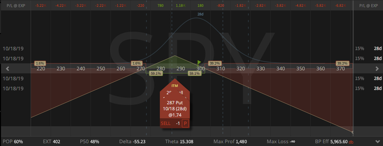 04. SPY Straddle - down $3.34 - 20.09.2019.png