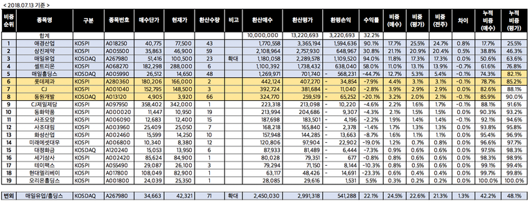 스크린샷 2018-07-15 오후 3.37.52.png