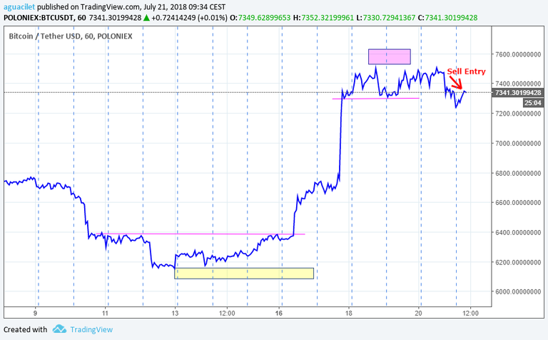 21Jul2018 bitcoin.png