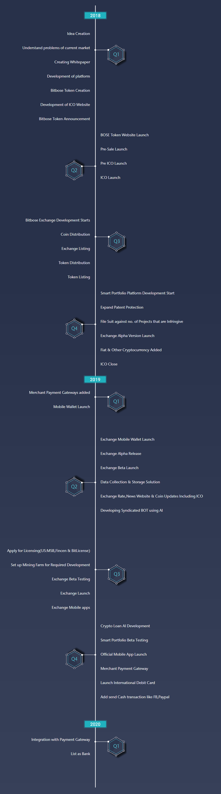 Screenshot_2018-08-06 Bitbose- The Future of Crypto Investment(4).png