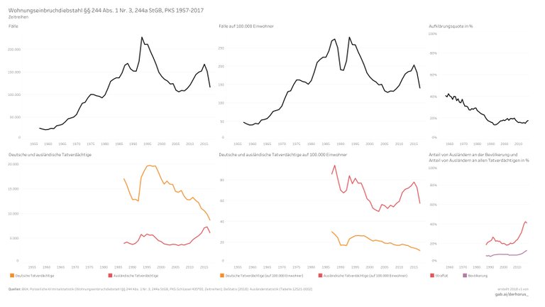 435-00 06 time series 2017 - Wohnungseinbruchdiebstahl.jpg