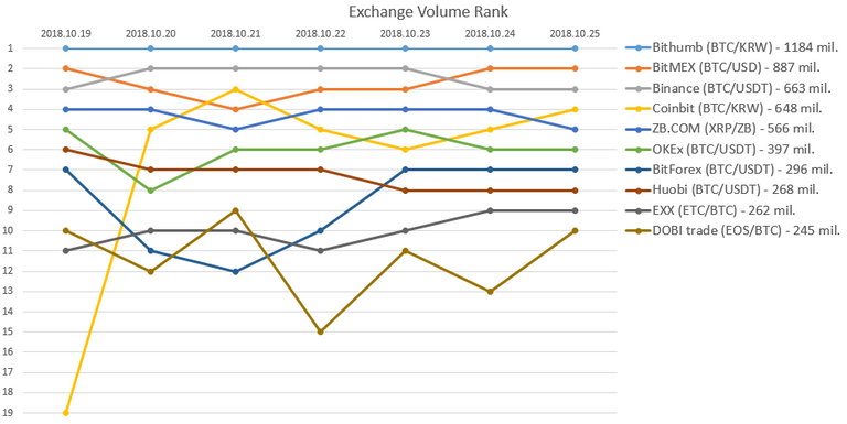 2018-10-25_Exchange_rank.PNG