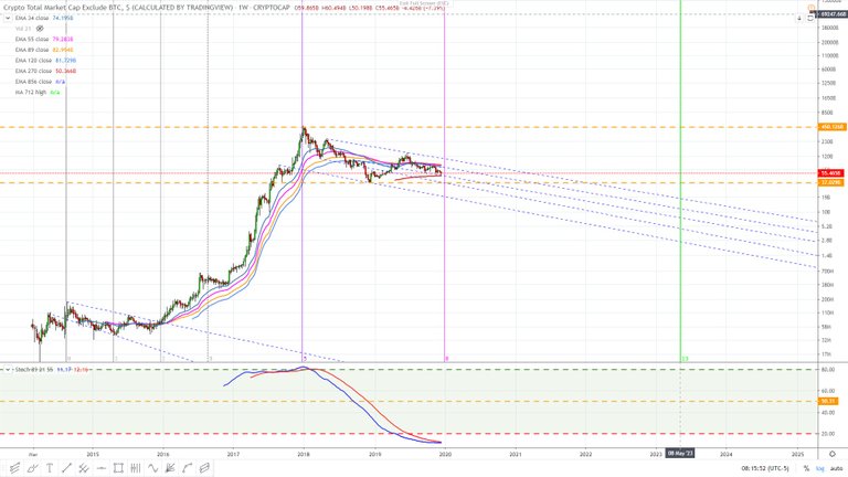 Crypto market excluding bitcoin February 2015. December 21, 2019 14.jpg