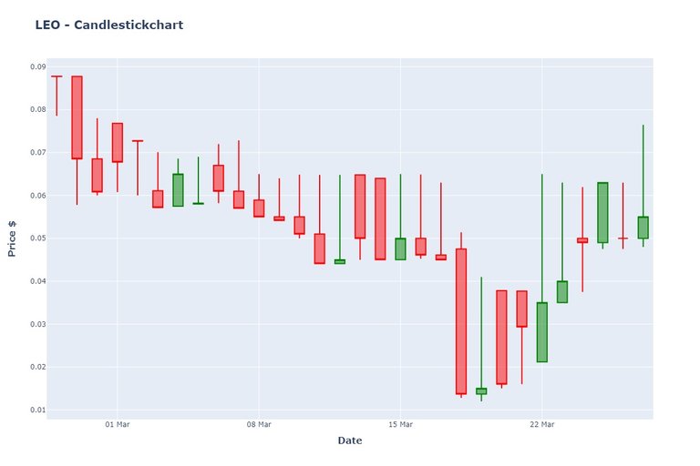 LEO_chart_200328194900.jpeg