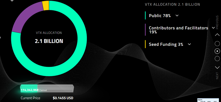 VTX ALLOCATION.png