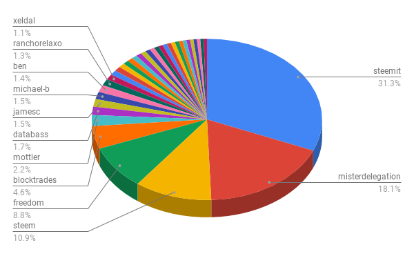 chart (2).png