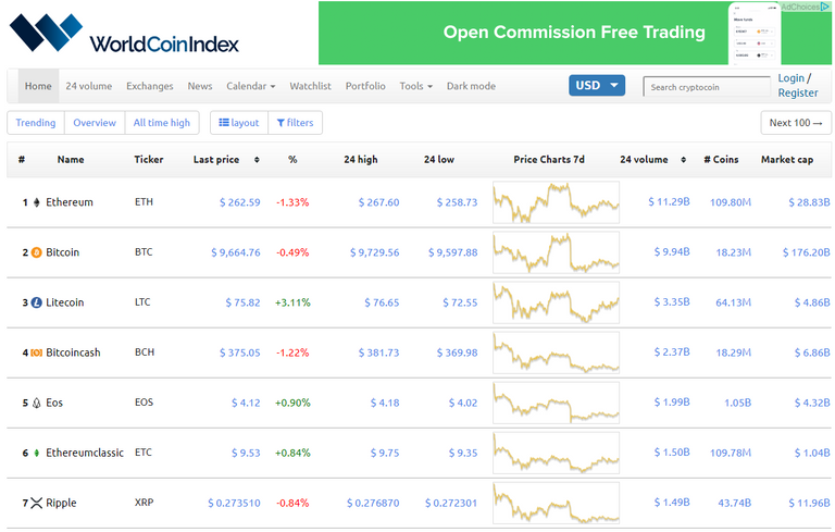 World Coin Index 22nd Feb 2020.PNG