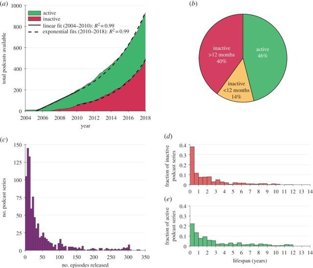 linear and exponential growth of science podcasts.jpg