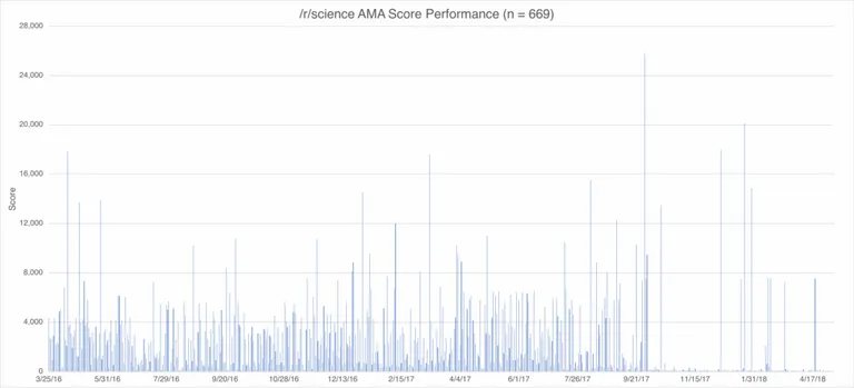 reddit-science-readership-1024x465.webp