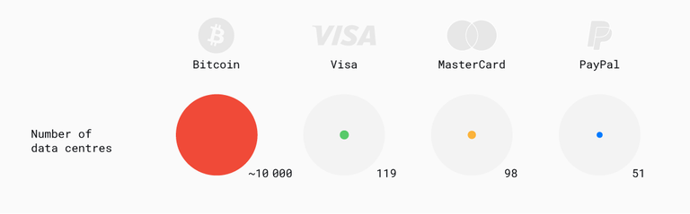 bitcoin_vs_payments-07.png