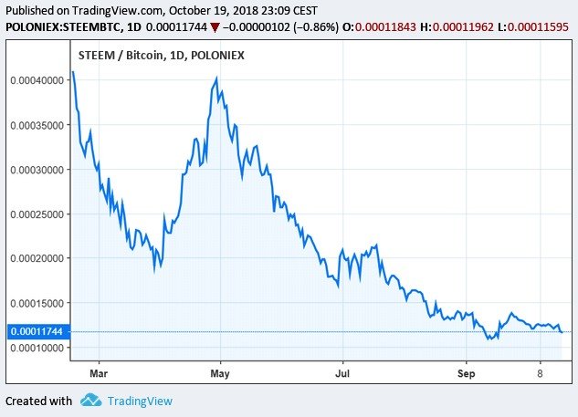 081 SteemBTC 2018 Tradingview.jpg