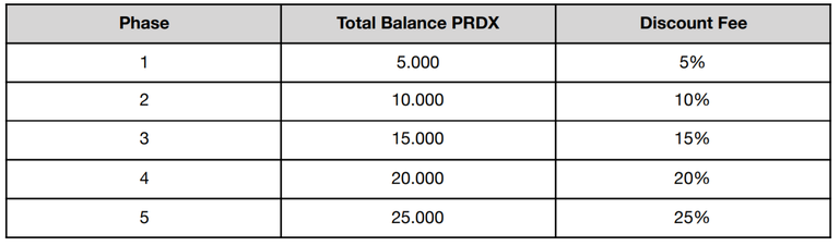 PRDX fees.png