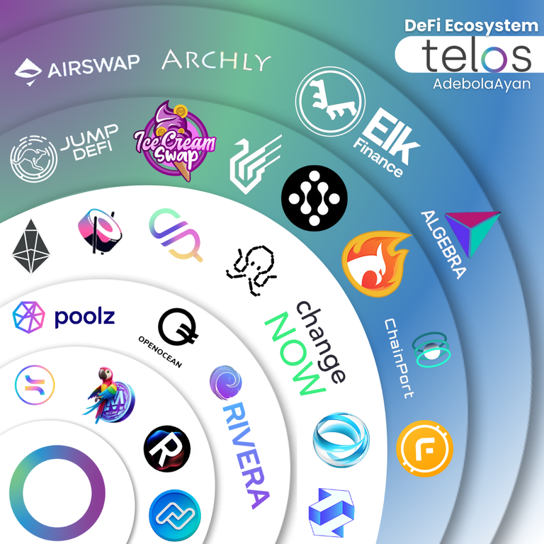 DeFi Ecosystem_20240214_225725_0000.png