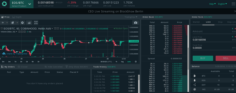 undervalued cobinhood COB