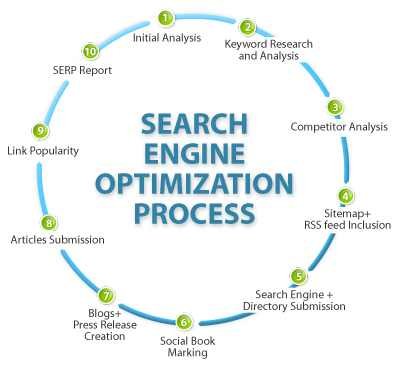 seo-process.jpg