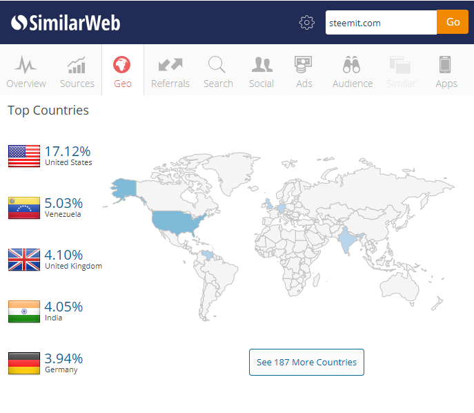 steemit traffic 3.png