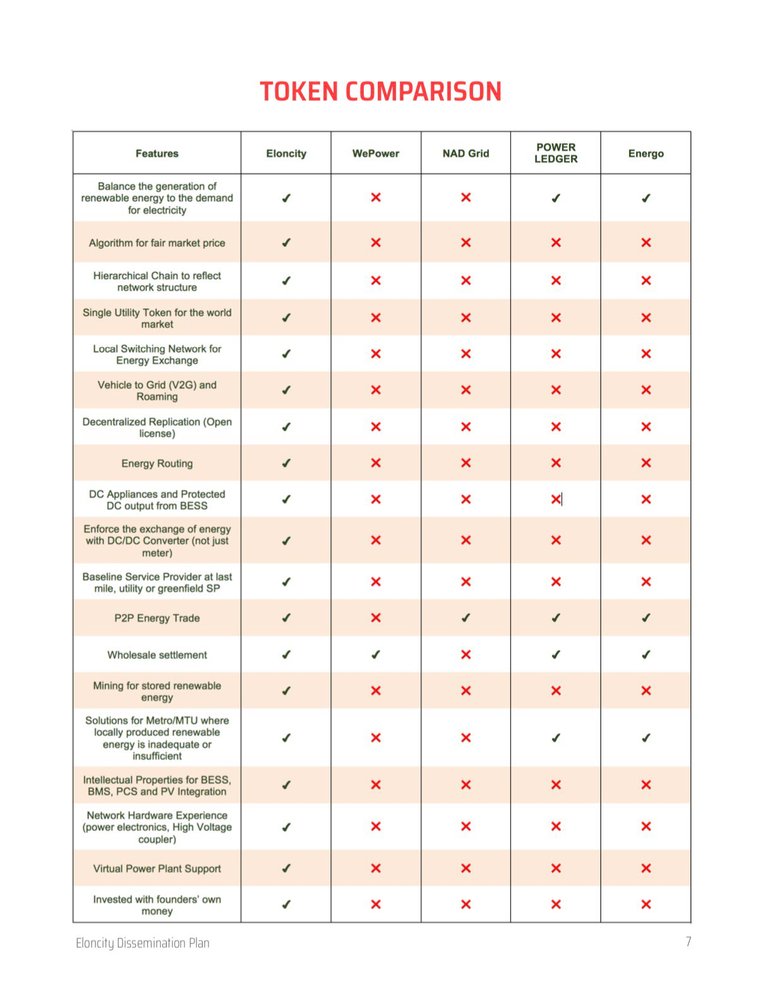 eloncity_compare.jpg