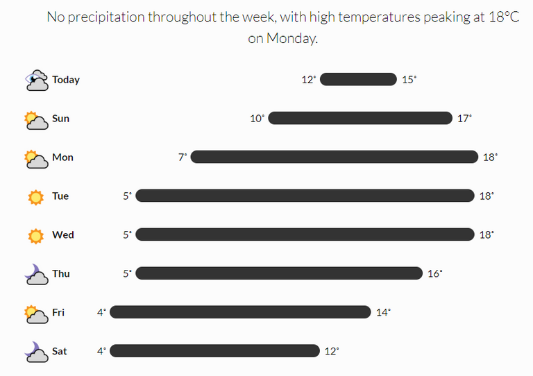 krakow weather darksky C 2018-11-03.png