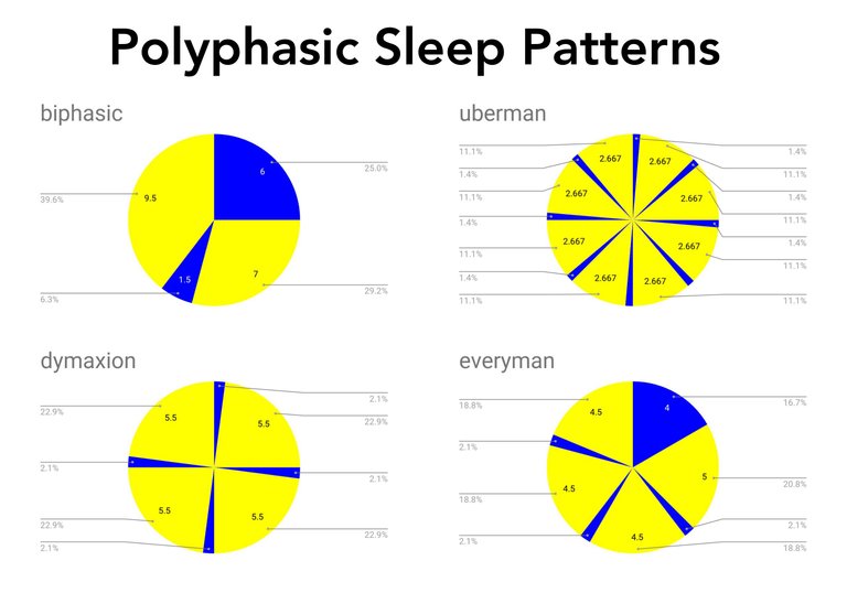 Polyphasic Charts.jpg