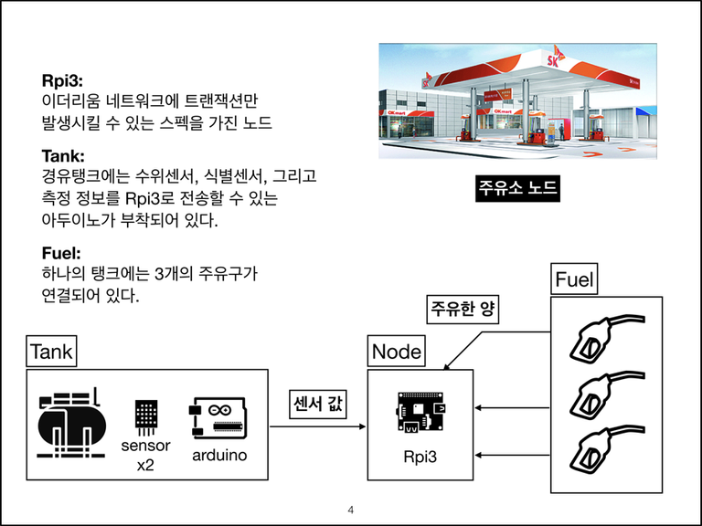 fuel-station-node