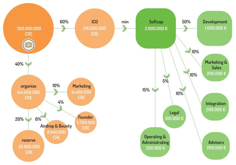 ICO SOFTCAP ALLOCATION .jpg