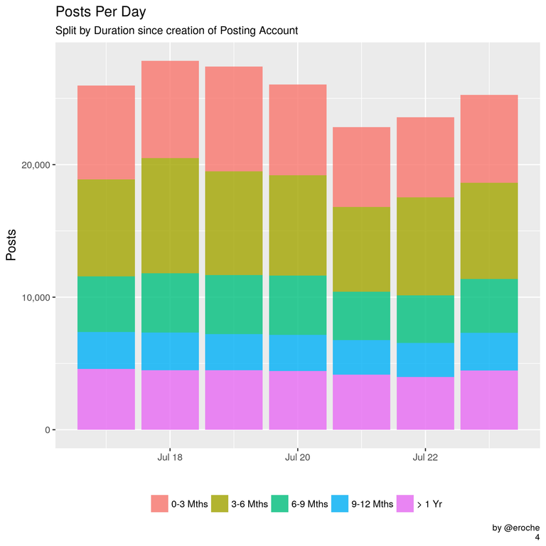 Posts Per Day_4-1.png