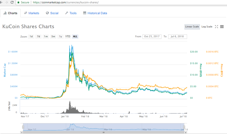 KUCOIN CHART.png