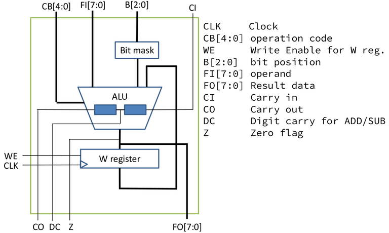 Figure 2. ALU diagram.png