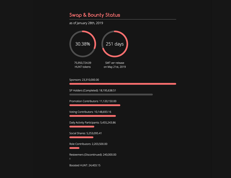 bounty-status-jan28.png