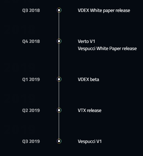 volentix roadmap.png