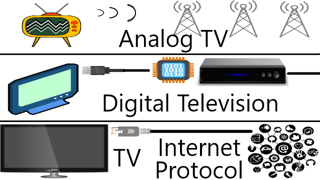analog-digital-ip-tv.png
