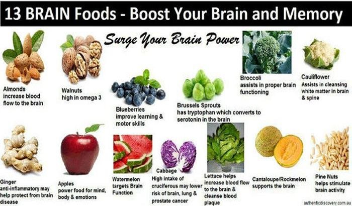 Best-Foods-To-Boost-Your-Memory.jpg