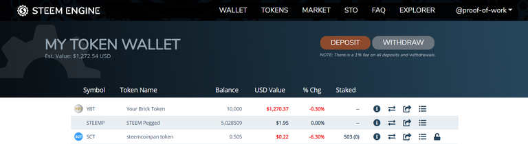 201905252355 proof-of-work Steem-Engine My Token Wallet 503 SCT Staked.png