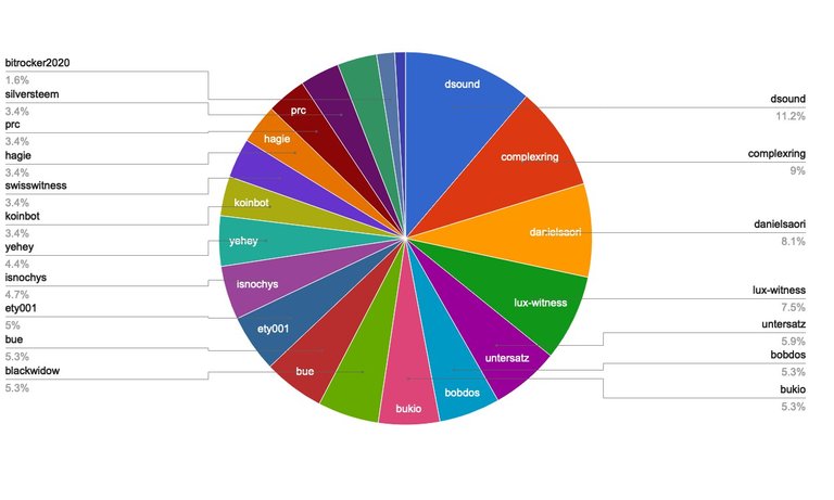 chart-Active Rank 81-100.jpg