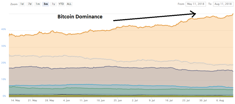 btc dominance.png