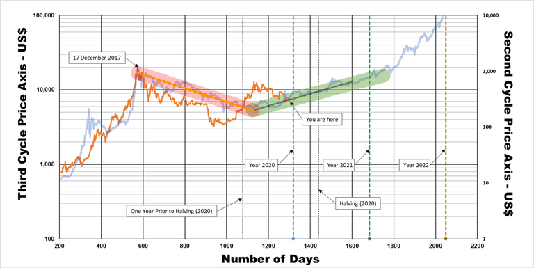 Cycles - rv2.png