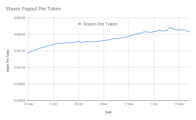 Steem Payout Per Token .png