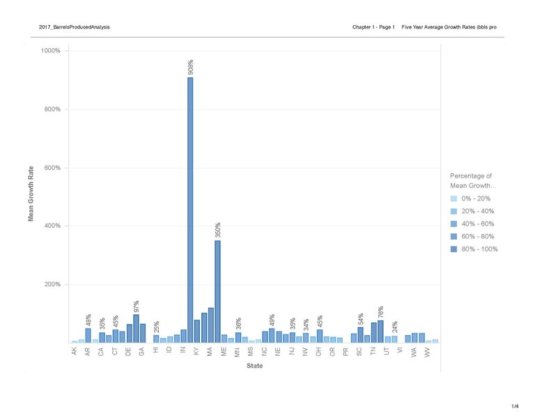 2017_BarrelsProducedAnalysis_Page_1.jpg