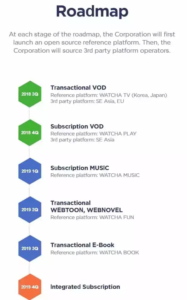 Contents-Protocol-Roadmap.jpg