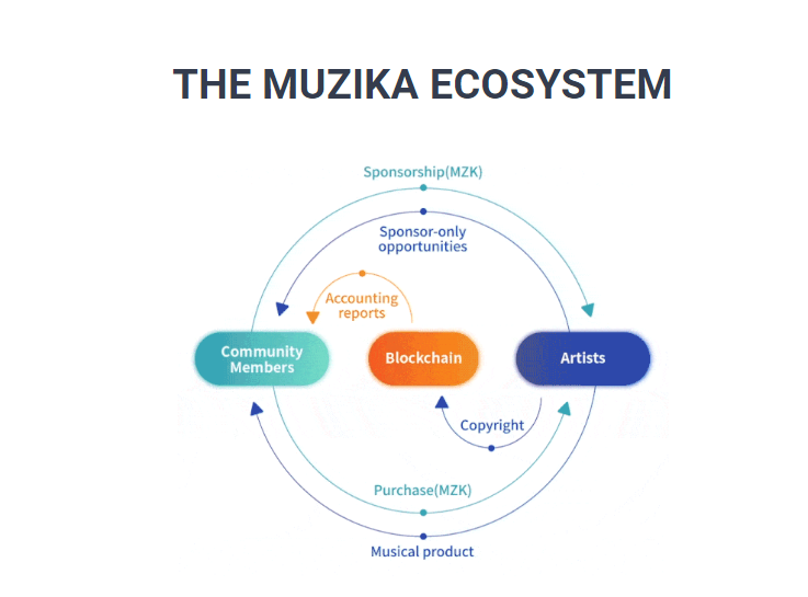 Muzika ecosystem.png