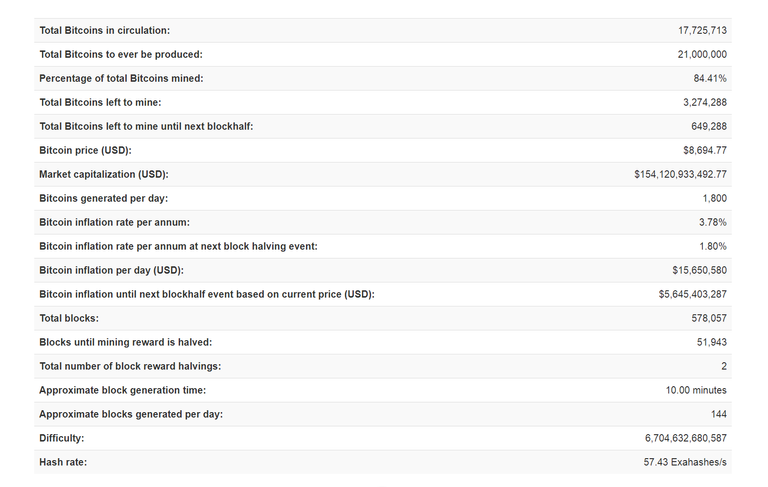 20190528 Bitcoin Block Reward Halving Countdown2.png