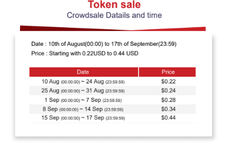 token sale.PNG