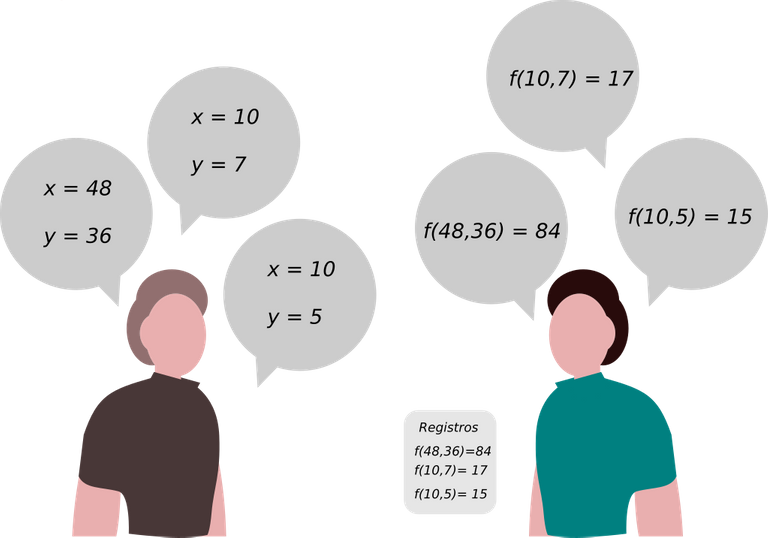 Esquema de un programa