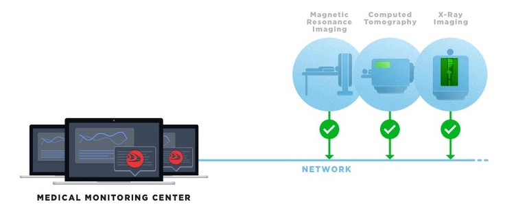 EPVT in Healthcare