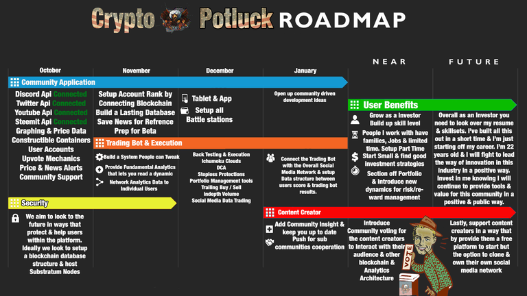 cryptopotluckroadmap.png