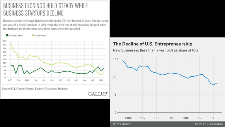 Entrepreneur Rates Sliding.png