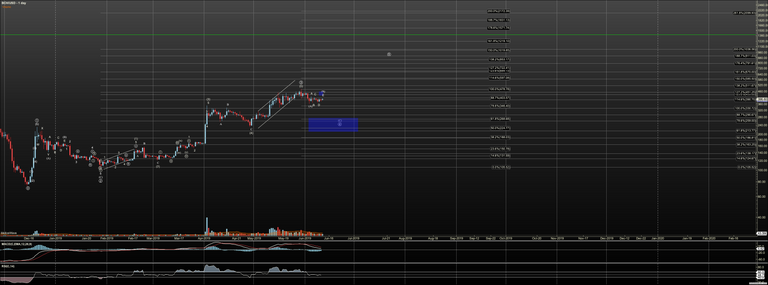 BCHUSD - Primary Analysis - Jun-12 1724 PM (1 day).png