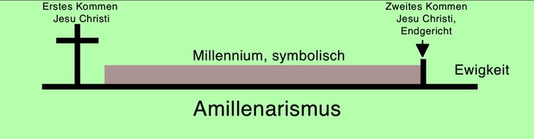 Diagramm_Amillenarismus.jpg